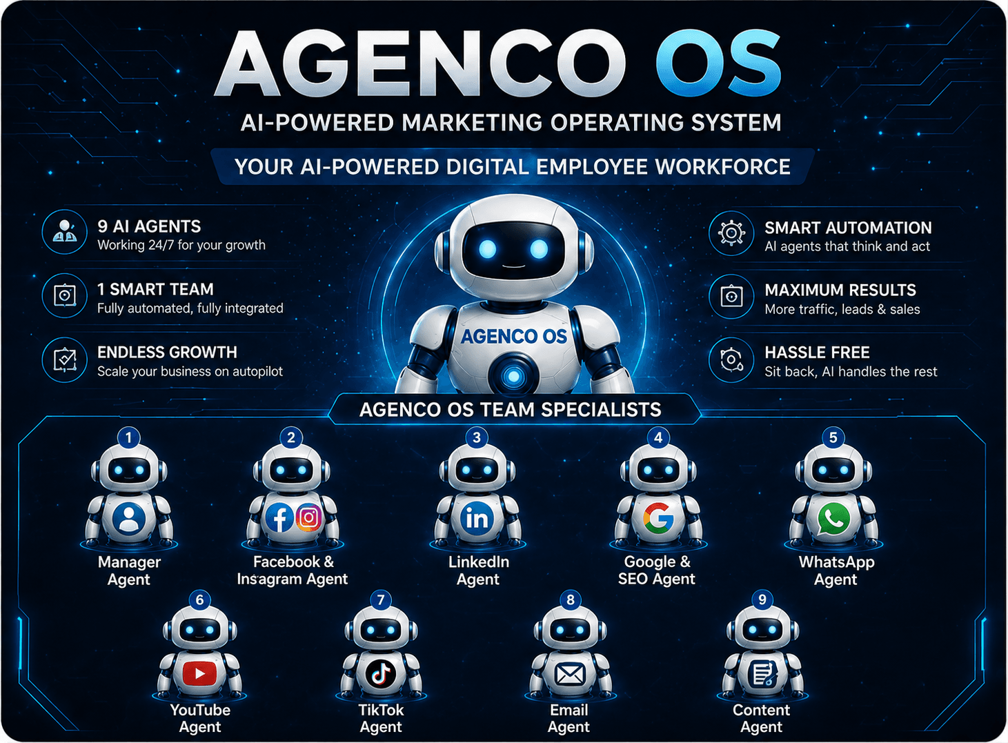 Agenco OS — AI Agents Team