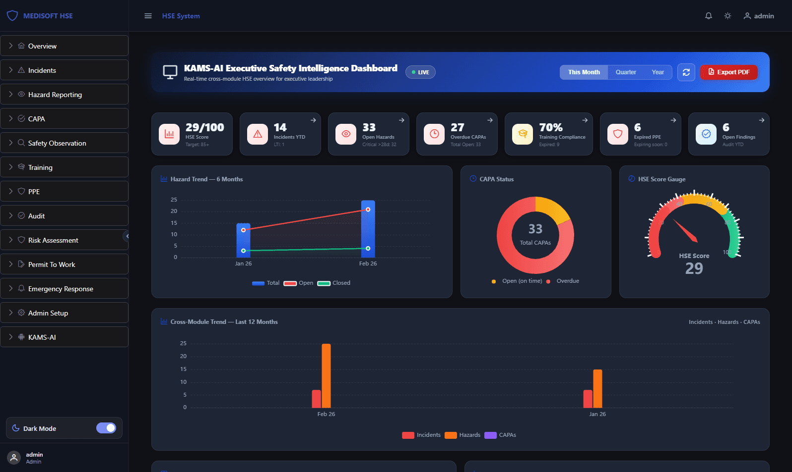 AgentNex AI HSE Software dashboard